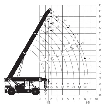 semovente tecniche